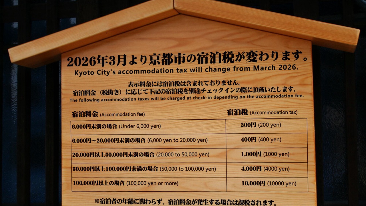 Photo of Others in Gion